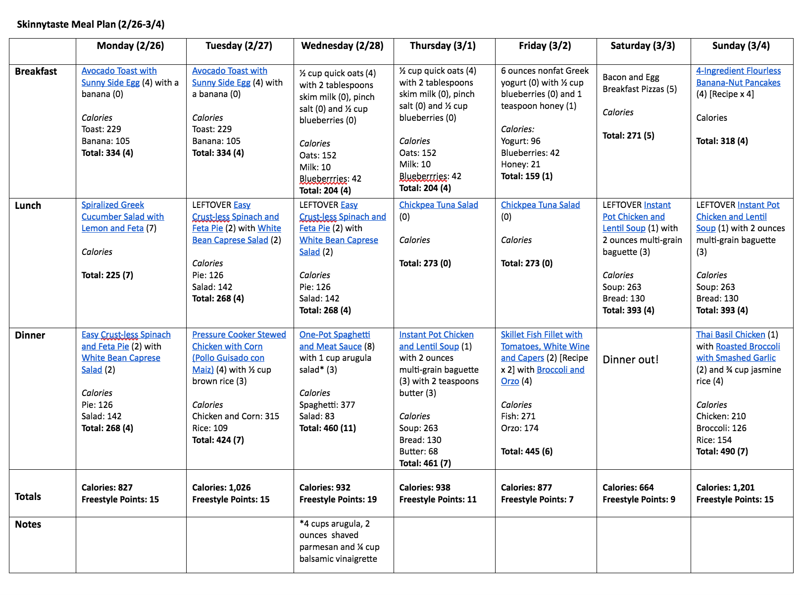 Skinnytaste Meal Plan (February 26-March 4)