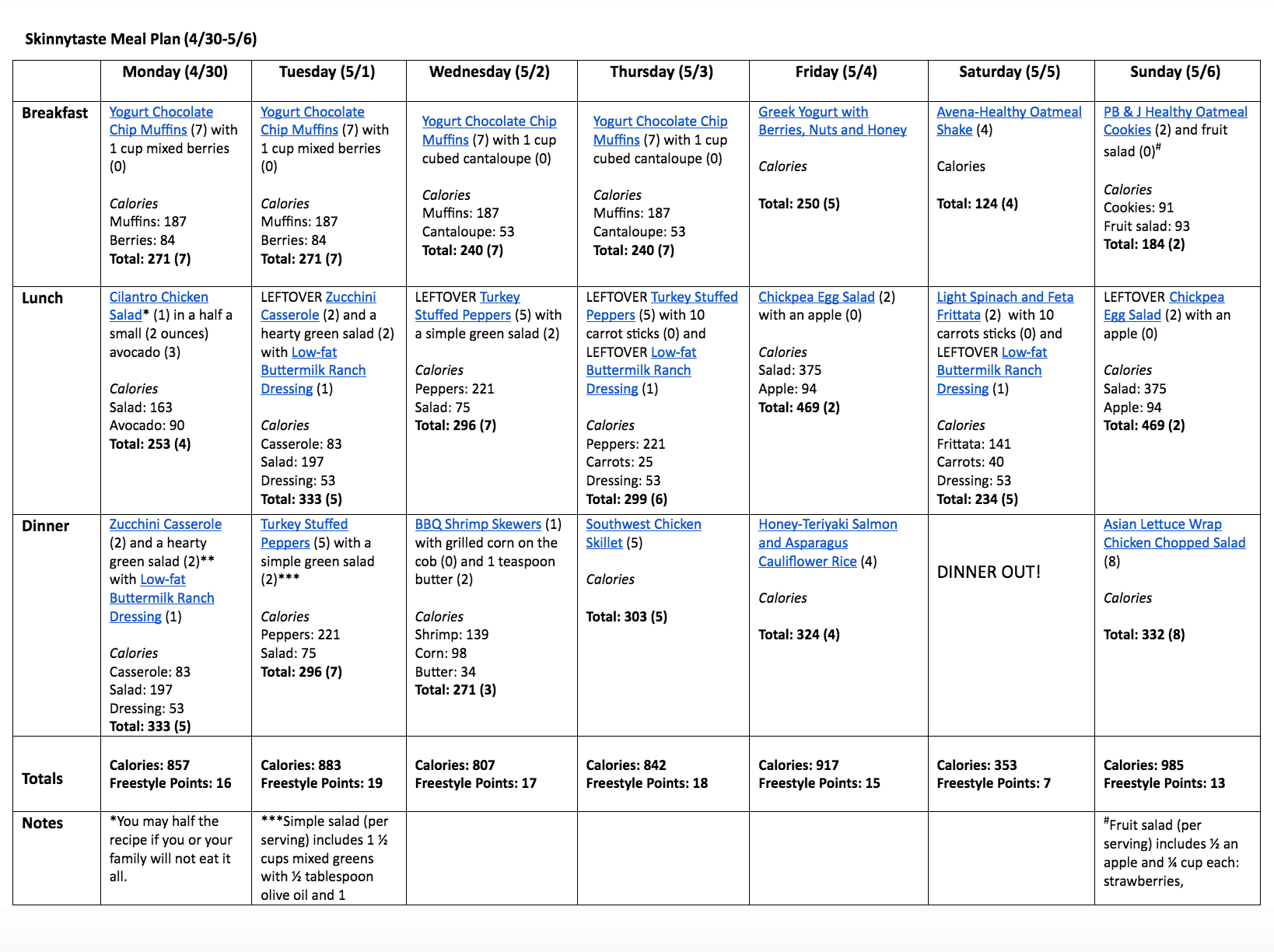 Skinnytaste Meal Plan (April 30-May 6)