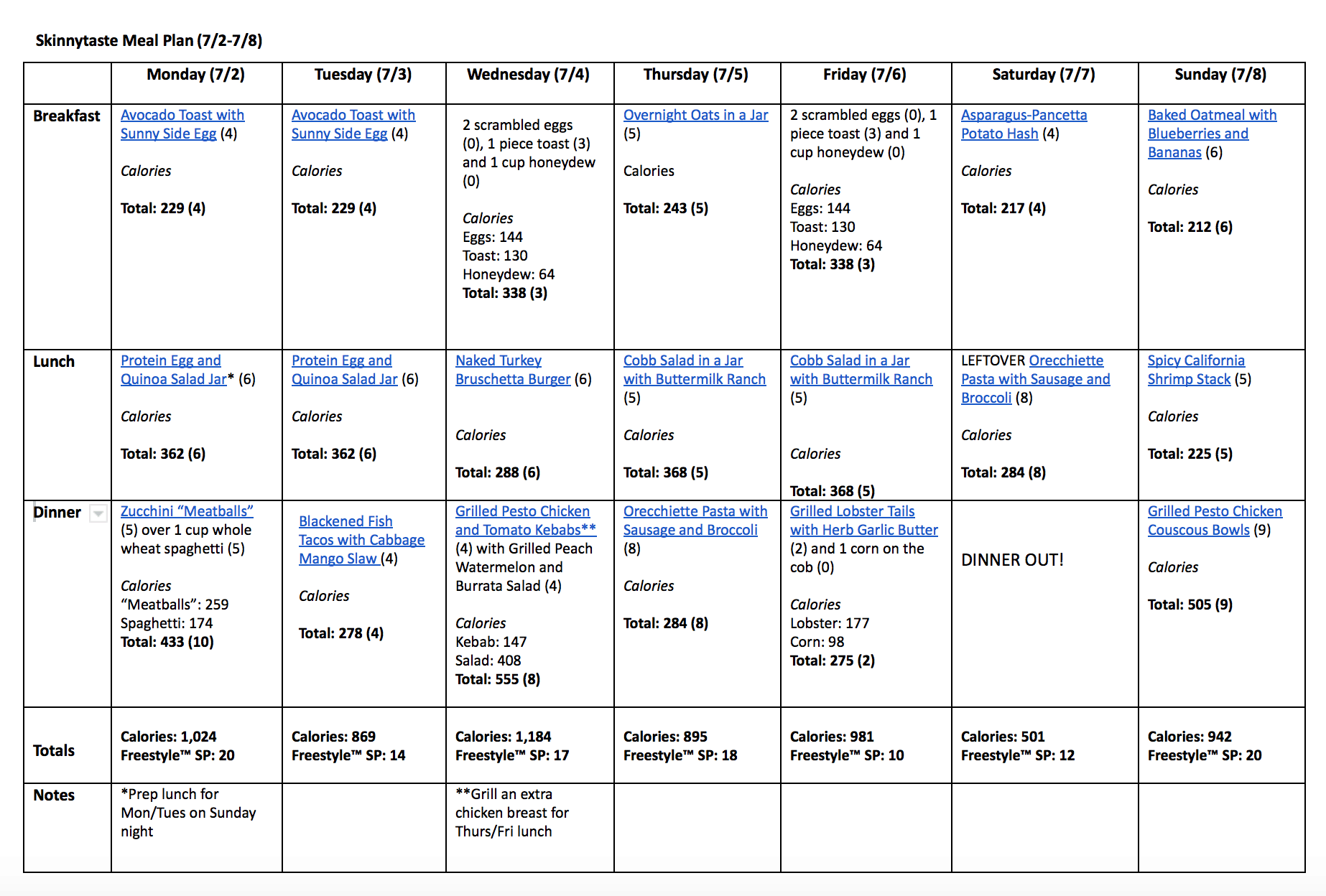 Skinnytaste Meal Plan (July 2-July 8)