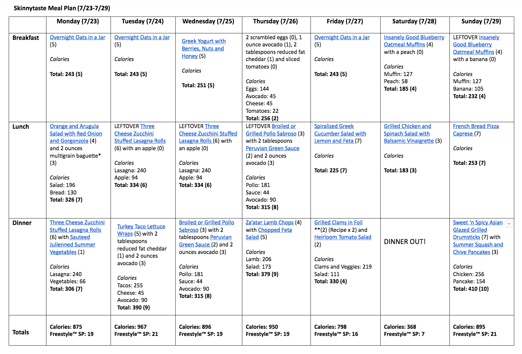 Skinnytaste Meal Plan (July 23-July 29)