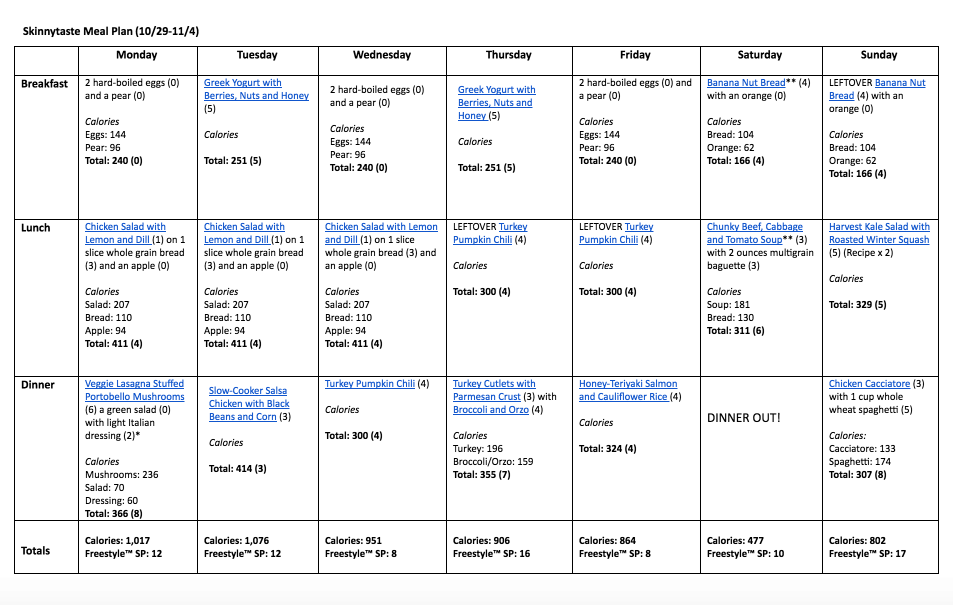 Skinnytaste Meal Plan (October 29-November 4)