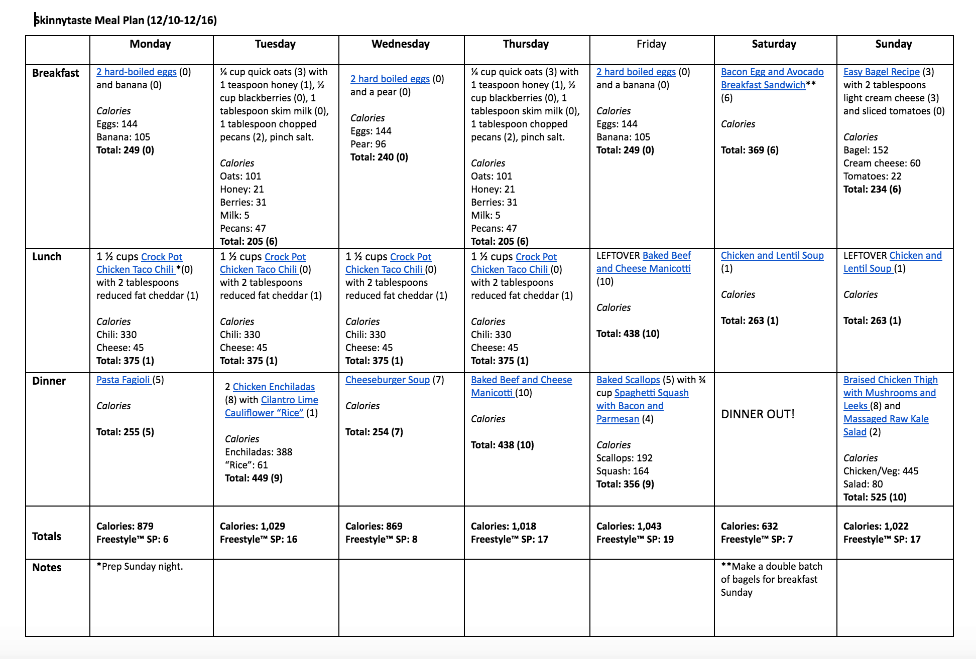 Skinnytaste Meal Plan (December 10-December 16)
