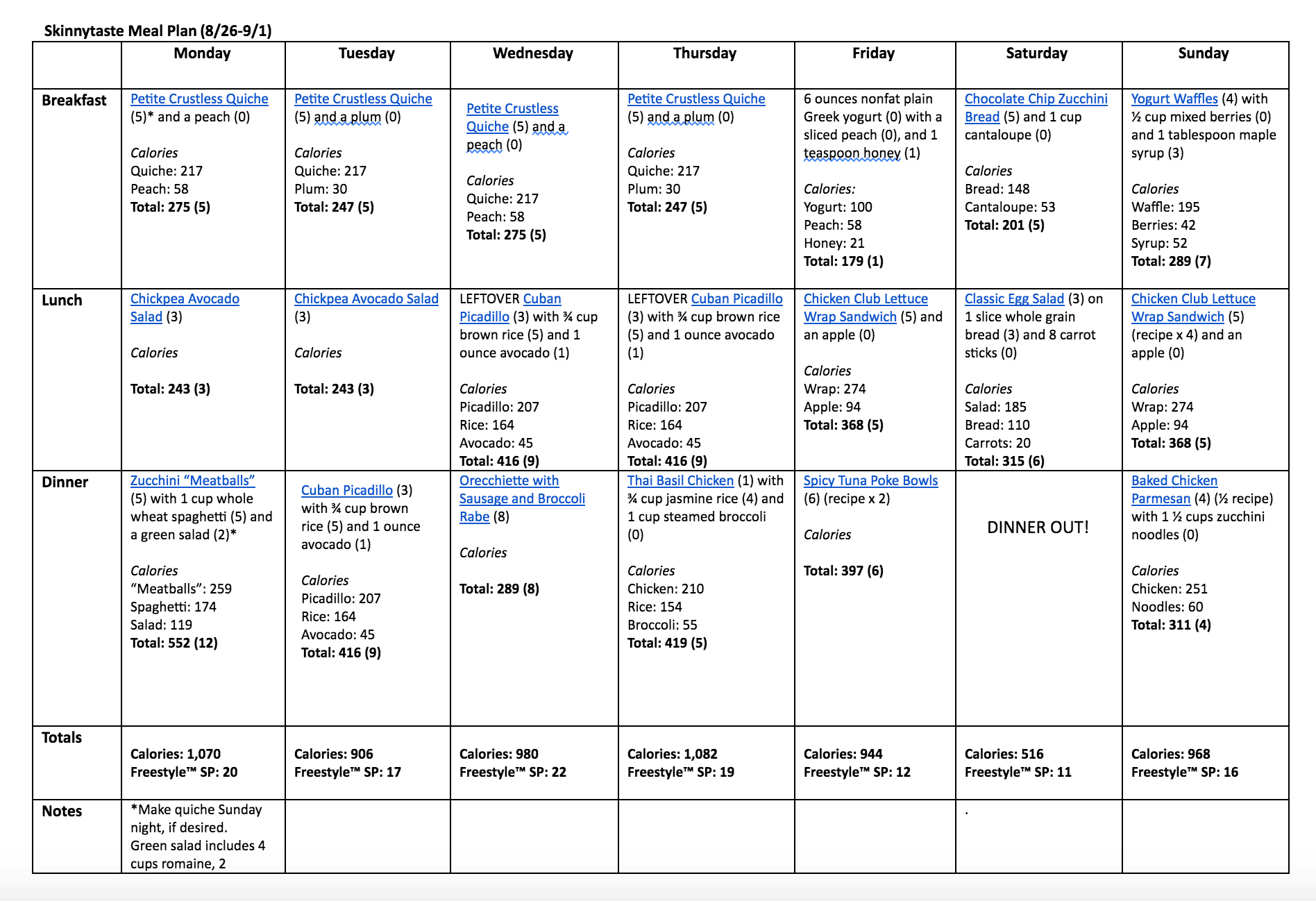 Skinnytaste Meal Plan (August 26-September 1)