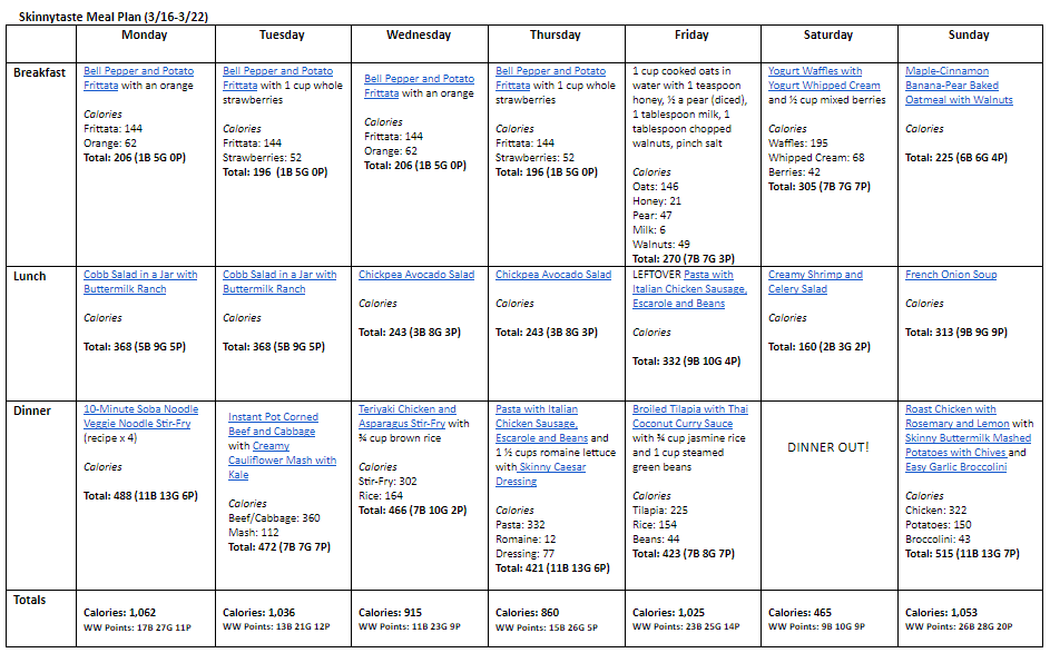 Meal Plan 3/16-3/22